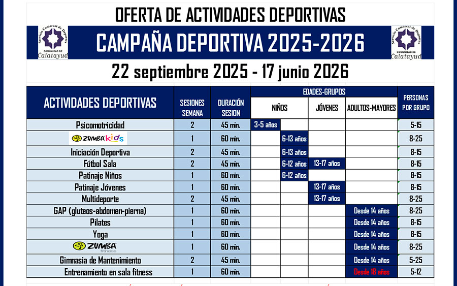 ACTIVIDADES DEPORTIVAS